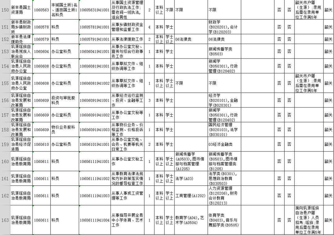 广东韶关公务员2024招考职位,2020广东省公务员韶关职位一览表
