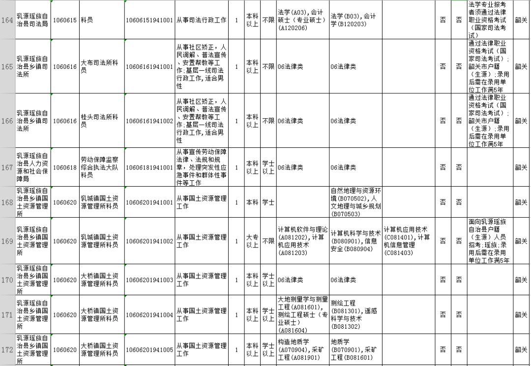 广东韶关公务员2024招考职位,2020广东省公务员韶关职位一览表