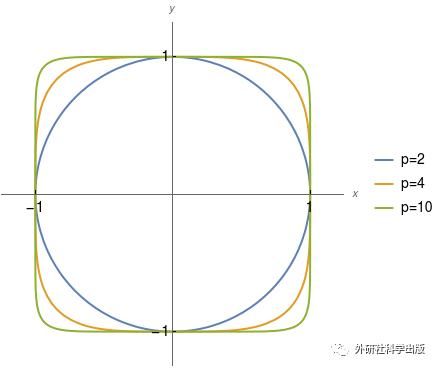 π日说π：“圆”可不可以不是圆的？