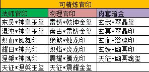 3月14日测试区更新日志