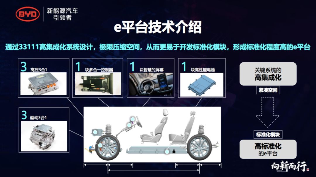 资讯|和合共赢，开放共享的比亚迪e平台为全行业赋能
