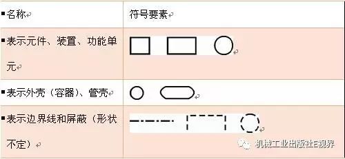 电路图符号大全和图解,电路图符号大全详解