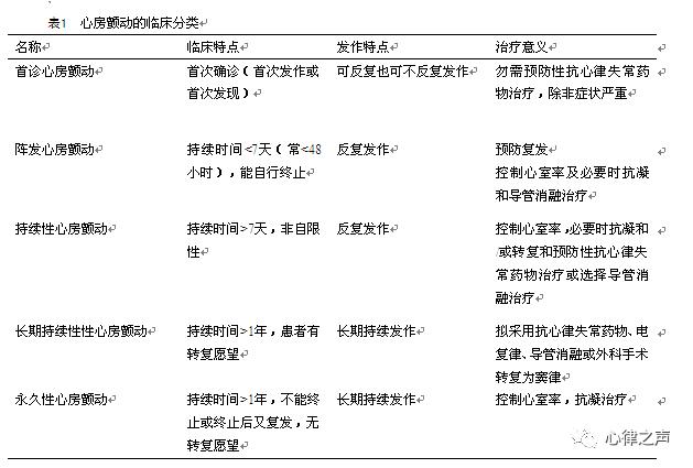 专家谈房颤怎么治疗,专家讲房颤治疗方法