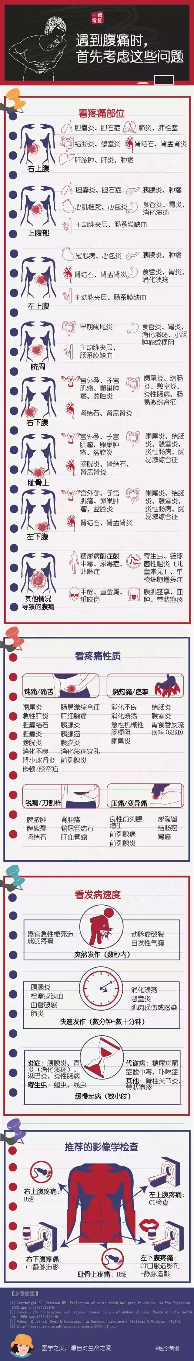 腹痛诊断的注意事项,持续腹痛要警惕