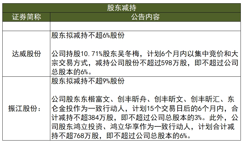 15日财经热点回忆：宁波一上市公司被骗*款贷**担保约15亿、18年亏损相当于公司总市值【3月14日利空合辑】