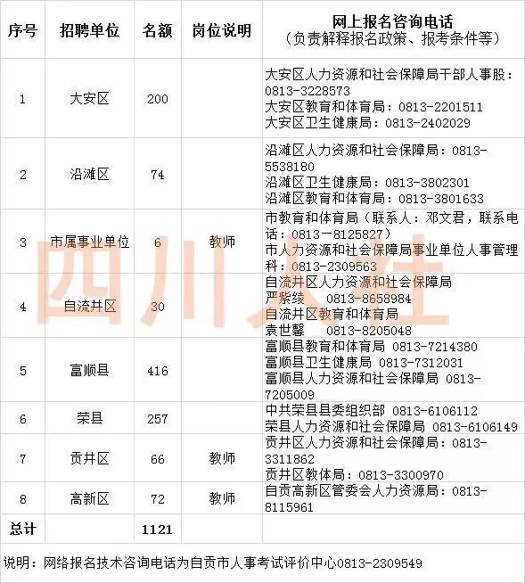 免笔试入编事业单位急招16人,无笔试省直事业单位招聘458人
