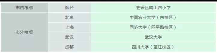 烟台2022菁英计划考试公告,烟台菁英计划一考双录政策