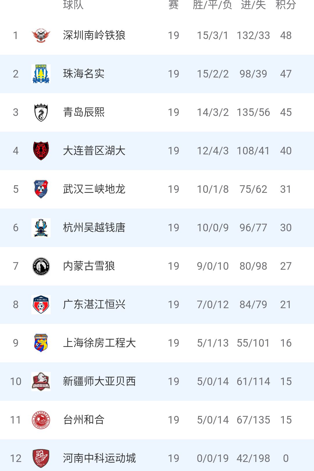 五超联赛台州路桥,五超联赛第10轮