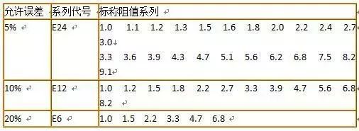 通俗易懂讲解电阻,电阻的通俗易懂解释科普