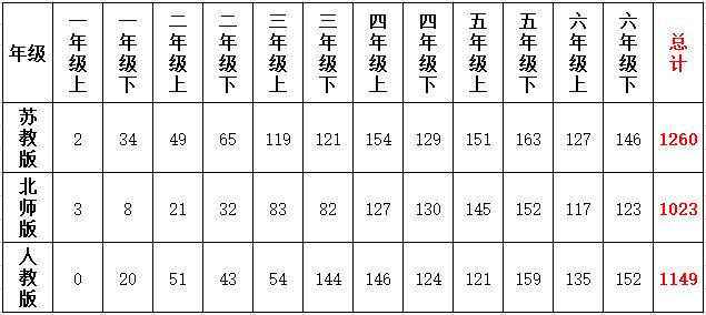 成语最新考题,成语必考题型大全