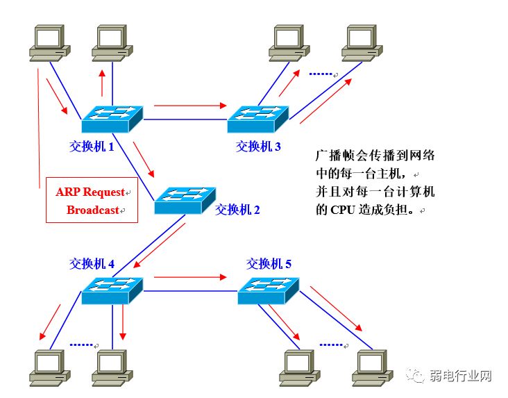 vlan与vlan的区别通俗易懂,用通俗易懂的话解释vlan