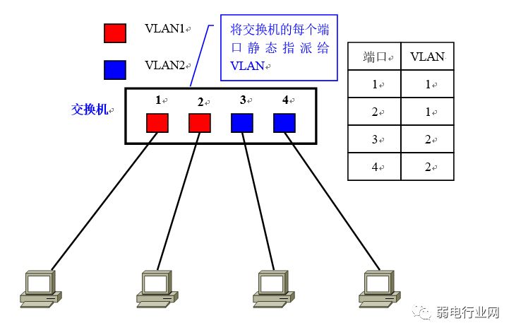 vlan与vlan的区别通俗易懂,用通俗易懂的话解释vlan