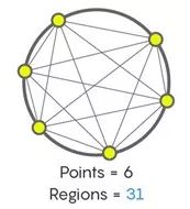 麻麻，证明题太难了!!!