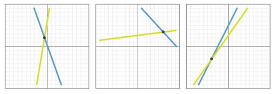 麻麻，证明题太难了!!!