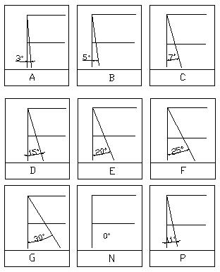 数控刀具工艺发展史,数控刀具的起源