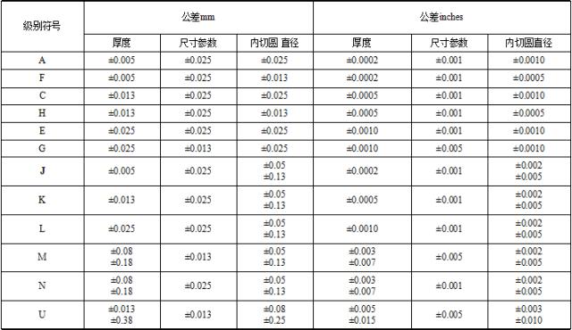 数控刀具工艺发展史,数控刀具的起源
