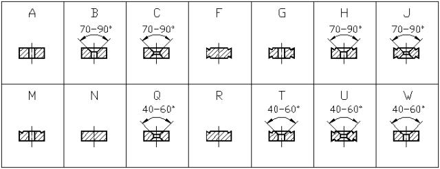 数控刀具工艺发展史,数控刀具的起源