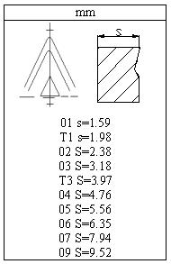 数控刀具工艺发展史,数控刀具的起源