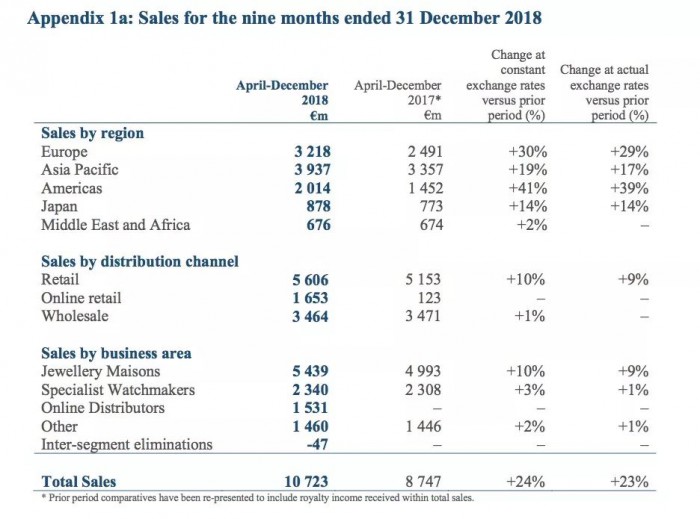 劳力士新出的表款什么时候能购买,劳力士手表2021价目表官网价格
