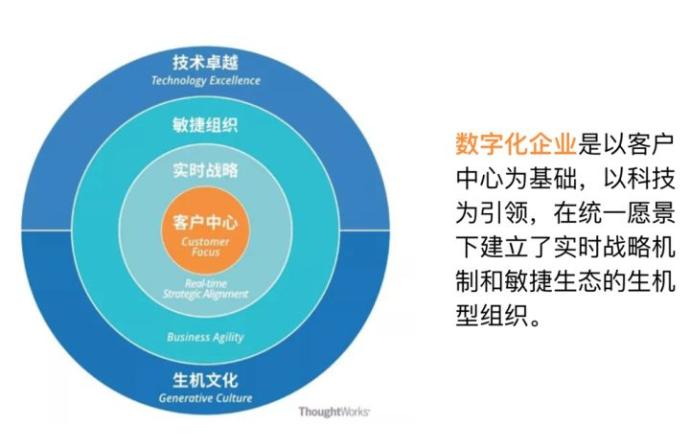 到底什么是中台,中台是干什么用的