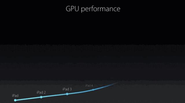 keynoteppt制作教程,keynote制作ppt怎么用标尺