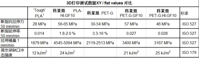尼龙加玻纤3d打印介绍,3d打印尼龙加玻纤耐高温