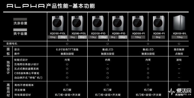 松下alpha洗衣机使用方法,松下alpha阿尔法波轮洗衣机