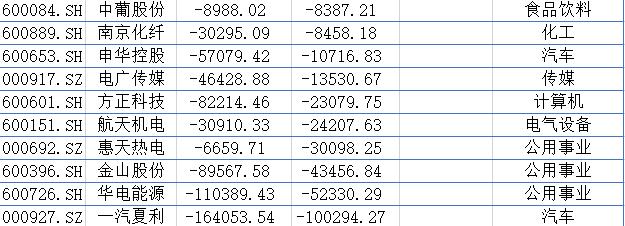 成飞集成2017妖股,成飞集成被谁收购