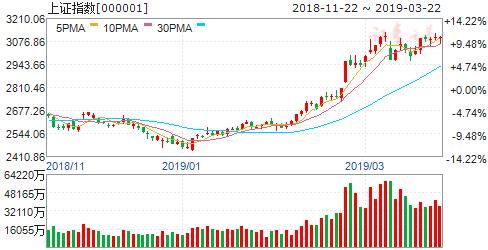 风险释放后市怎么操作,风险释放进入尾声