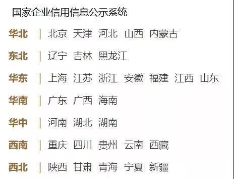 年度企业年报操作流程,超全企业年报填报流程