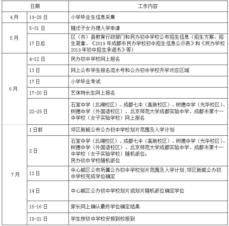 西安小升初摇号政策解读,上海小升初摇号政策解读