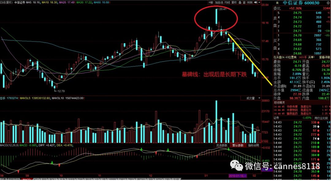看盘技术与实战技巧放量,看盘的方法视频教程