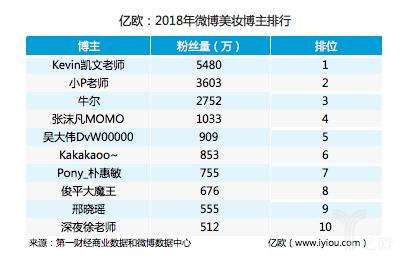 打败奔驰的不是宝马奥迪而是抖音,打败实体店的不是电商而是房东