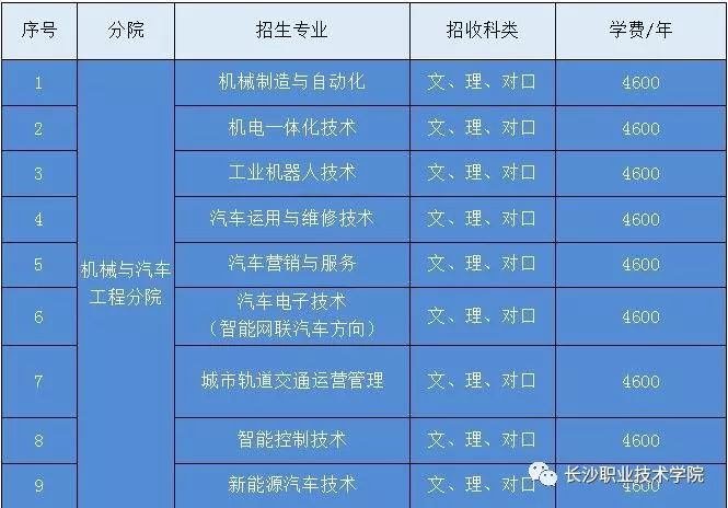 【长职热点】我们在长职机汽分院等你！