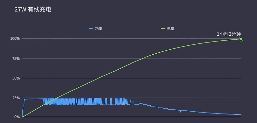 关于手机电池的三大谣言,关于手机电池的四大谣言