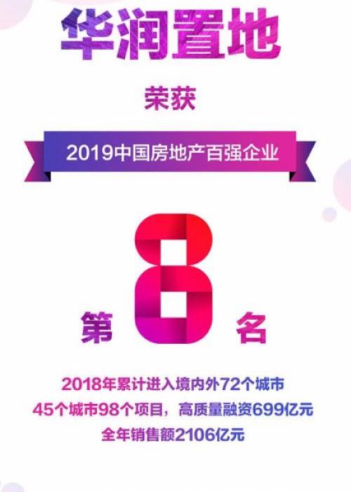 华润置地百强房企,华润置地排名前十名