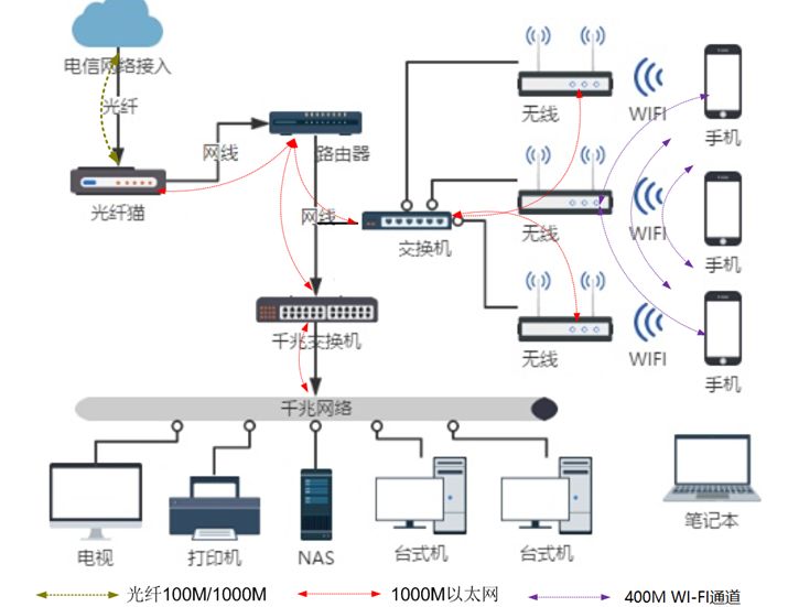 濡備綍璁╄嚜宸卞鐨剋i-fi鍙樺緱椋炲揩,濡備綍浼樺寲wi-fi缃戠粶鐜