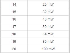 濡備綍璁╄嚜宸卞鐨剋i-fi鍙樺緱椋炲揩,濡備綍浼樺寲wi-fi缃戠粶鐜
