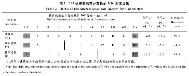 猪链球菌病研究过程,有关微生物抗药性最新论文