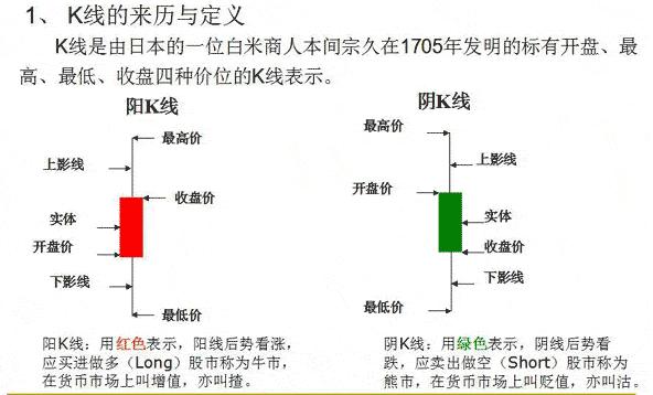 成功率最高的十种k线组合,k线组合图入门图解