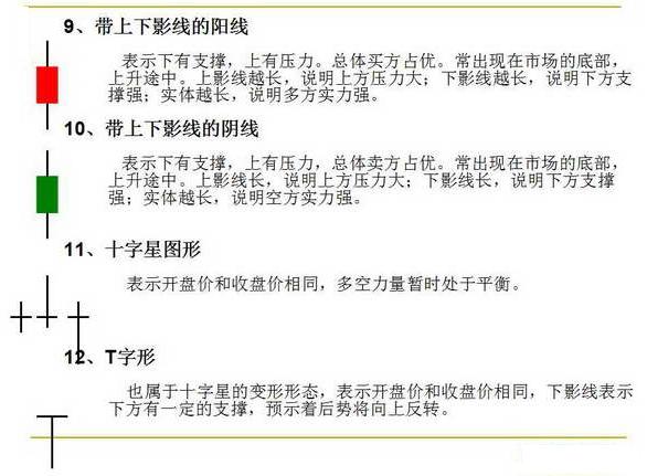 成功率最高的十种k线组合,k线组合图入门图解