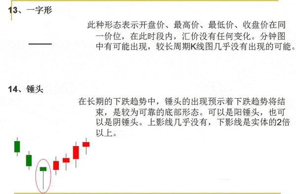 成功率最高的十种k线组合,k线组合图入门图解