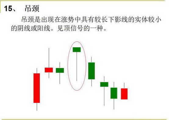 成功率最高的十种k线组合,k线组合图入门图解