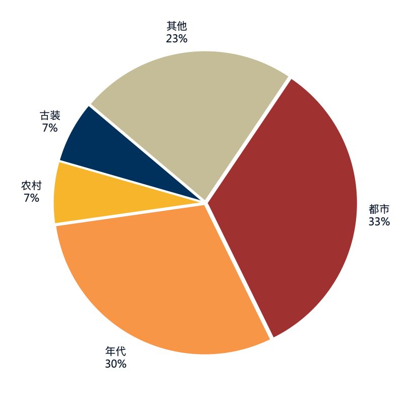 2019中国电视剧产业发展困惑,2020年中国电视剧产业发展报告