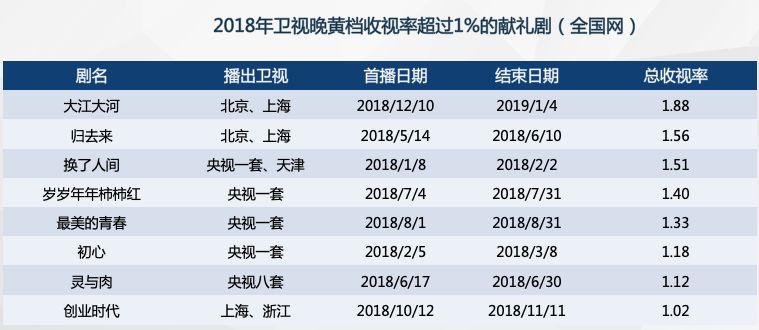 2019中国电视剧产业发展困惑,2020年中国电视剧产业发展报告