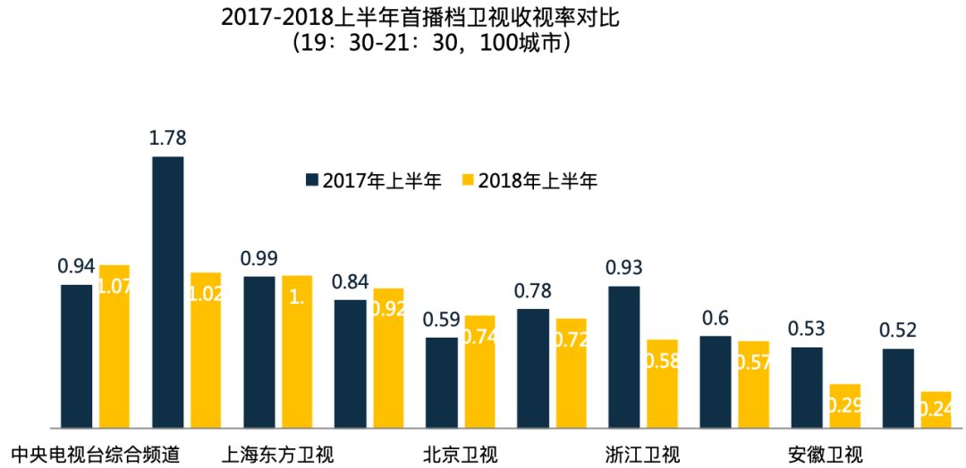 2019中国电视剧产业发展困惑,2020年中国电视剧产业发展报告