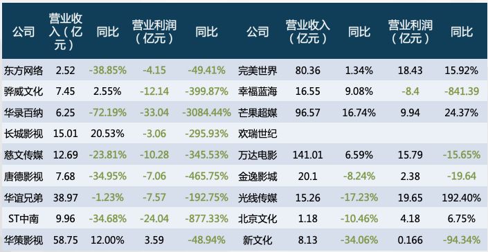 2019中国电视剧产业发展困惑,2020年中国电视剧产业发展报告