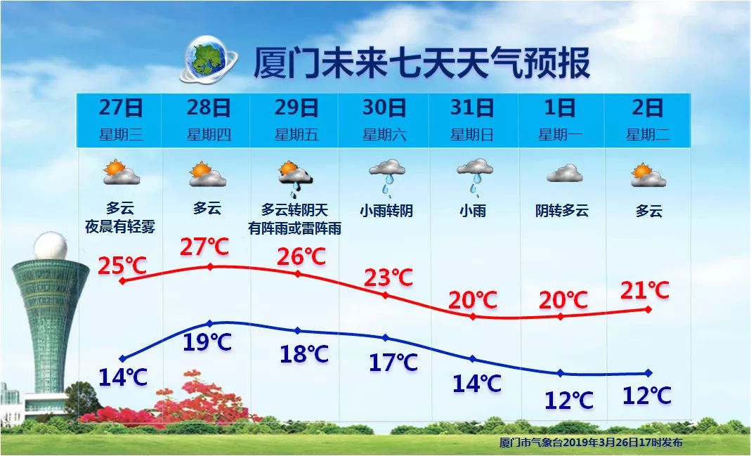 周末有雨新一轮冷空气来袭,即将迎接未来几天的冷空气