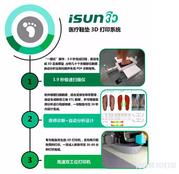 eSUN易生3D打印矫形鞋垫诚招代理加盟商，承接鞋垫3D打印服务