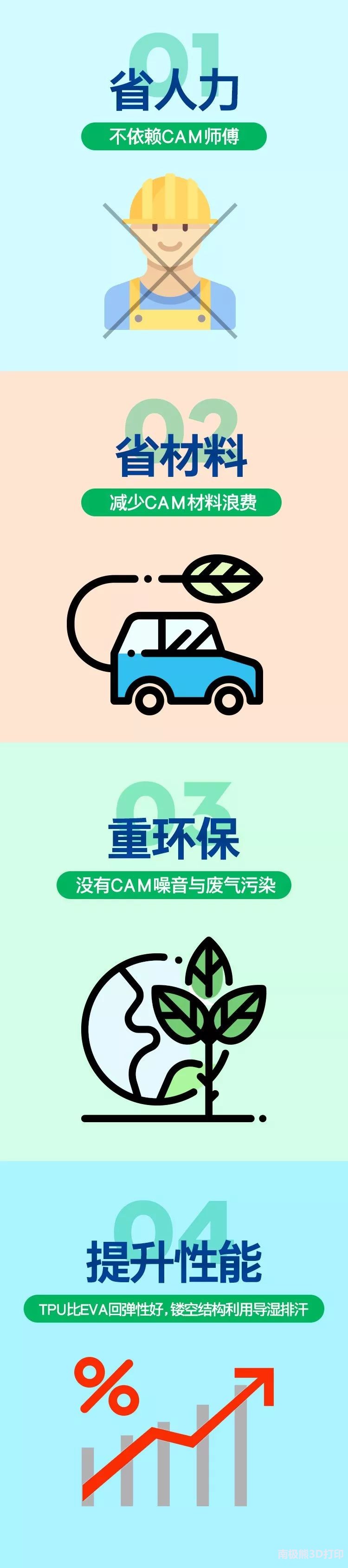 eSUN易生3D打印矫形鞋垫诚招代理加盟商，承接鞋垫3D打印服务